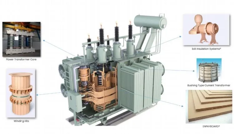 Power Transformer3
